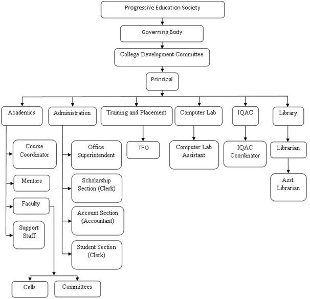 6.1.1-Colleges-decentralisation